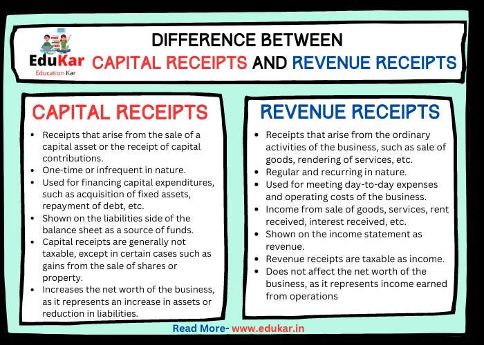 Difference between Formal and Informal Sources of Credit Edukar India
