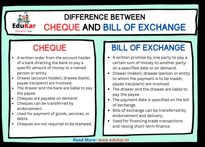 Difference between Cheque and Bill of Exchange Edukar India