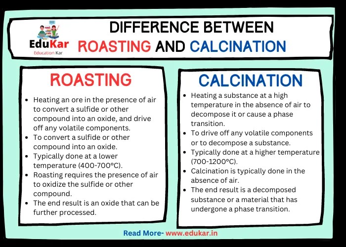 Difference between Roasting and Calcination Edukar India