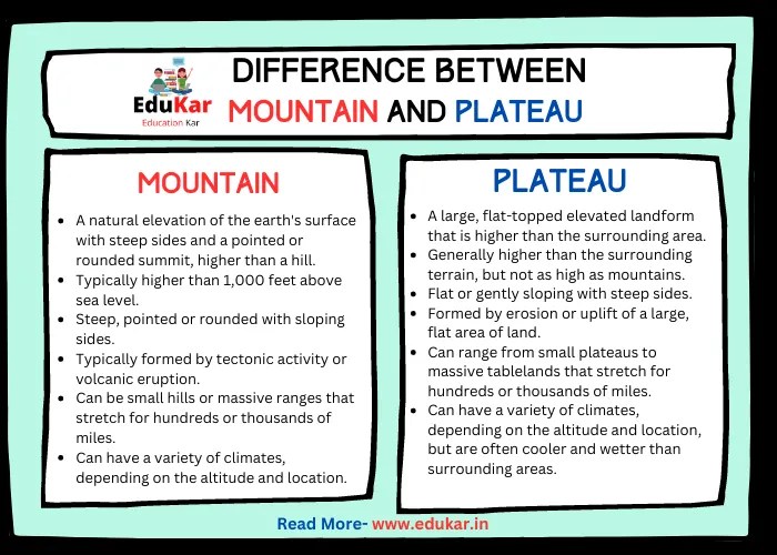 What Are The Differences Between A Mountain And A Hil vrogue.co