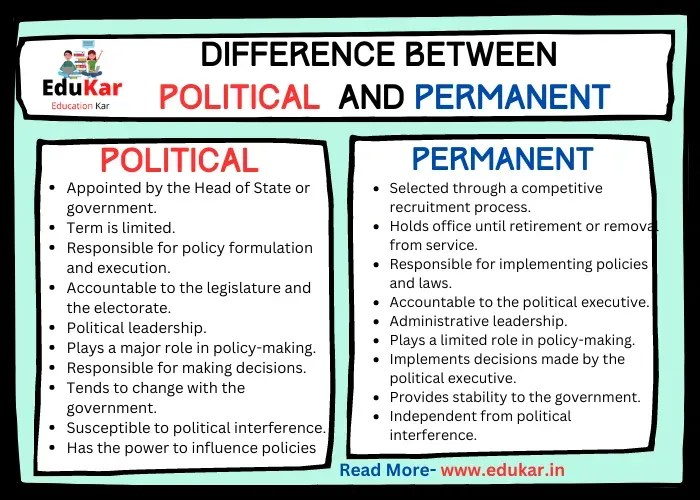 Difference Between Political and Permanent Executive Edukar India