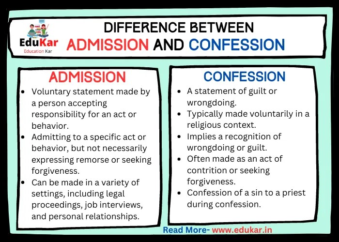 Difference between Admission and Confession Edukar India