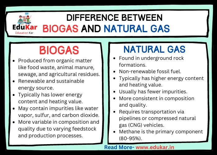 Comparison Between Lpg And Natural Gas Lpg Vs Natural Gas Gas Hot Sex