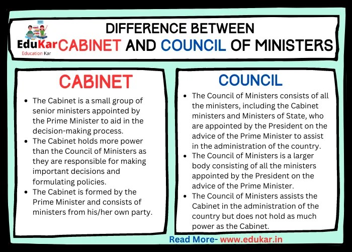 Difference between and Council of Ministers Edukar India