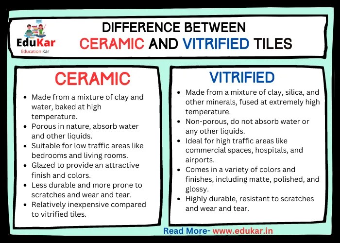 Difference between Ceramic and Vitrified tiles Edukar India
