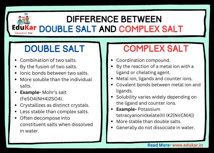 Difference between Double Salt and Complex Salt Edukar India