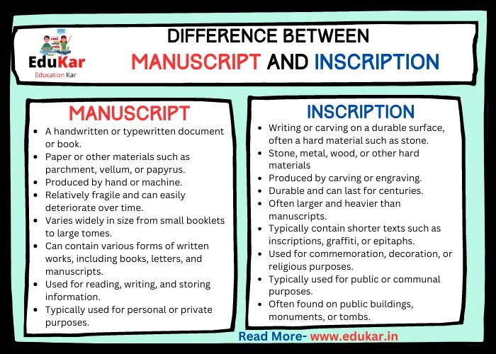 Difference between Manuscript and Inscription Edukar India