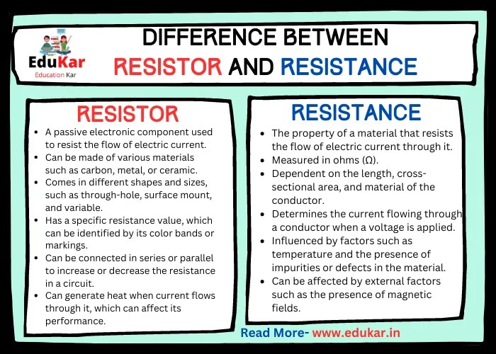 Difference between Resistor and Resistance Edukar India