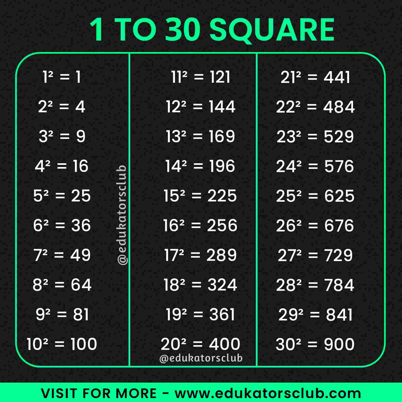 1 To 30 Square Value [Pdf Download] | Square Number