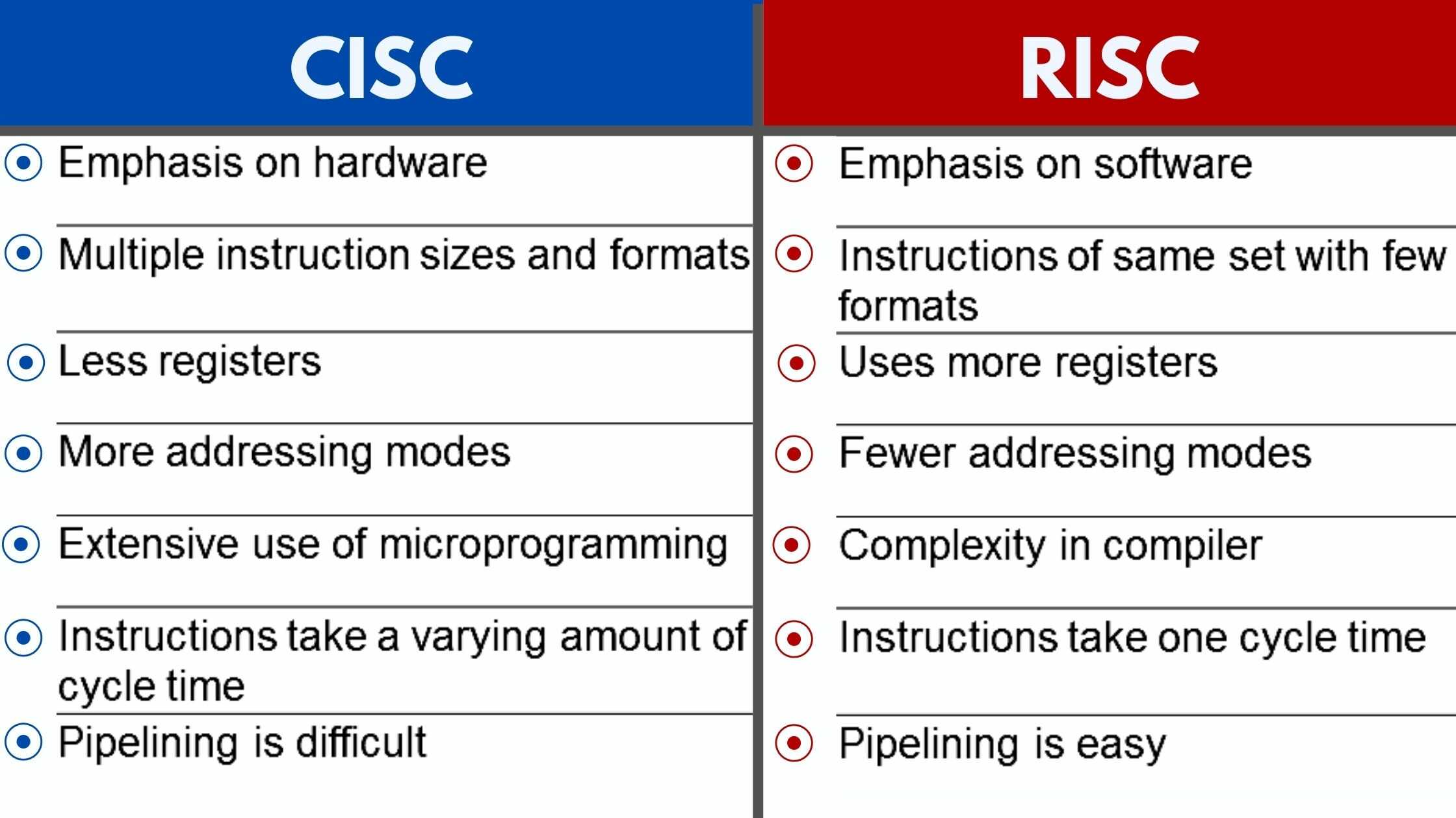Difference Between CISC And RISC Use, Characteristics & Advantages