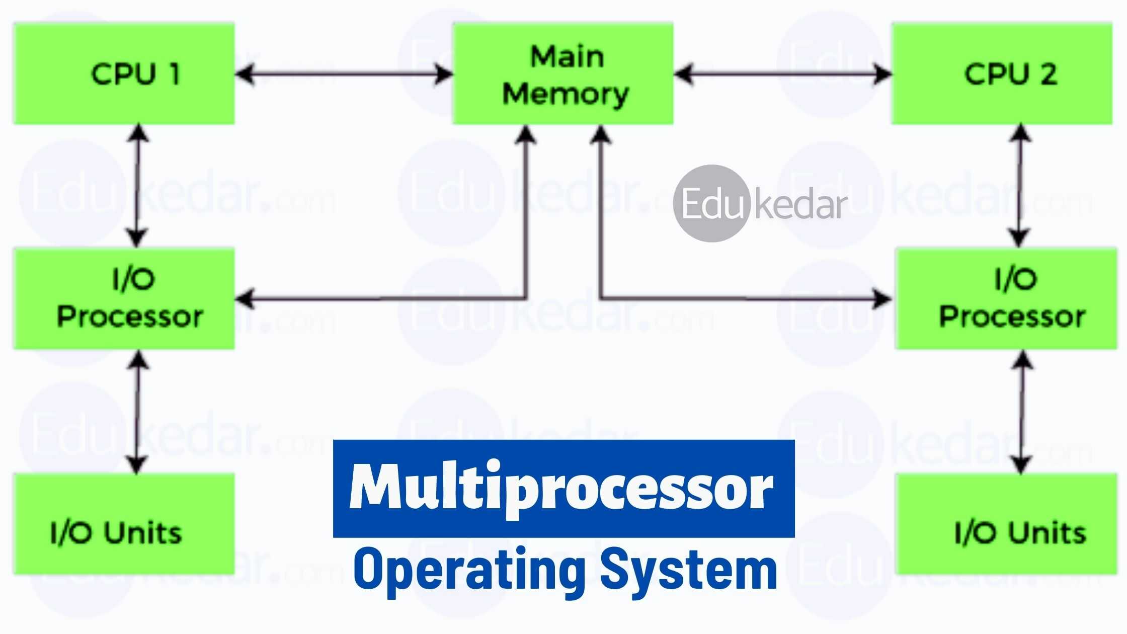 Explain Different Types of Multiprocessor Operating Systems Rafael
