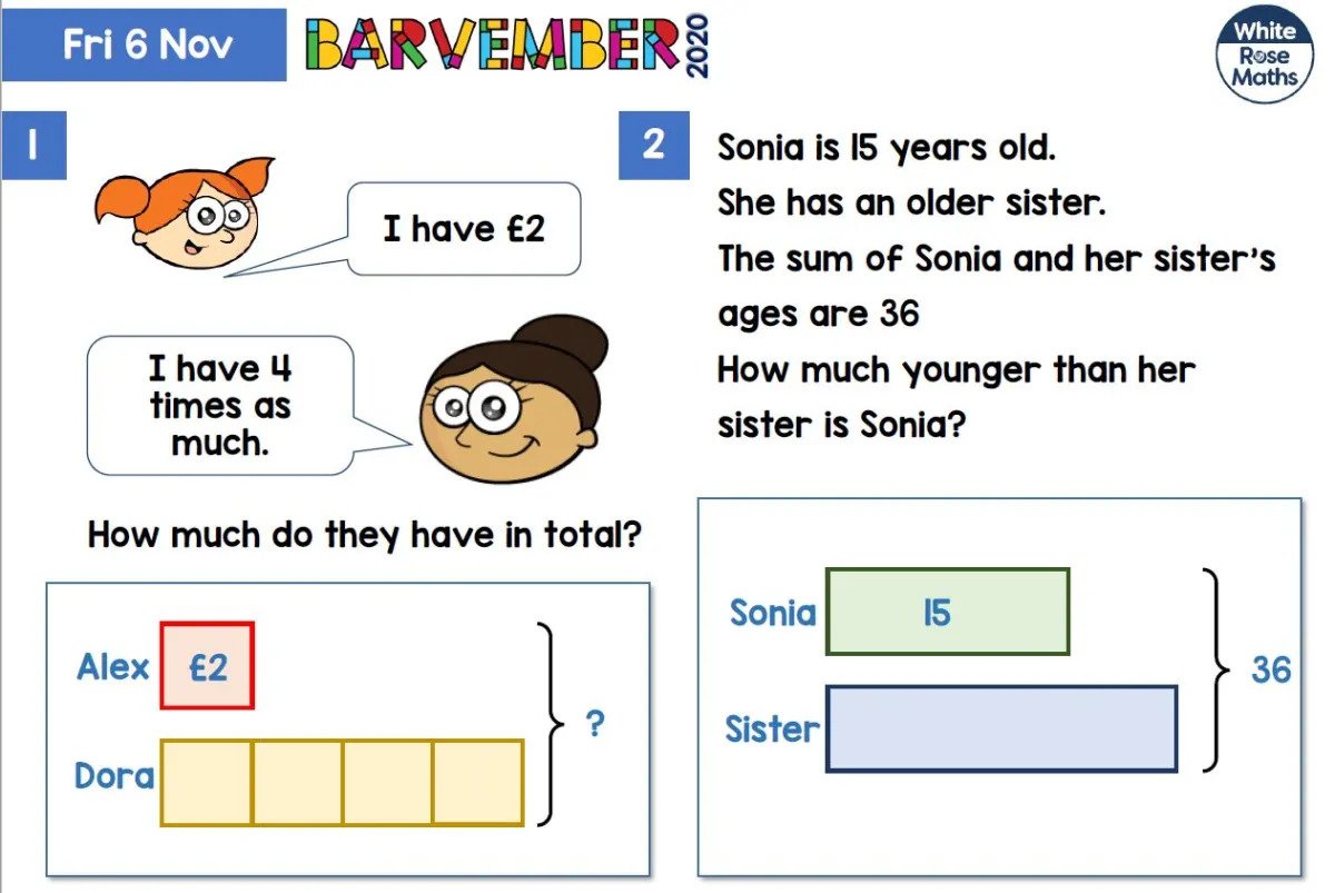 White Rose Maths Review is it Helpful? Edumentors