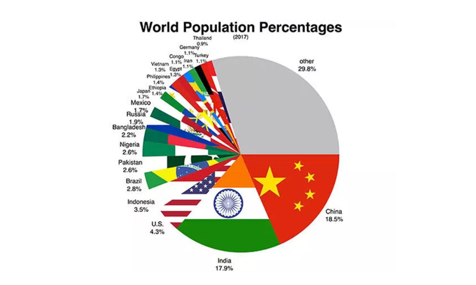 World Population Day EDUINDEX NEWS