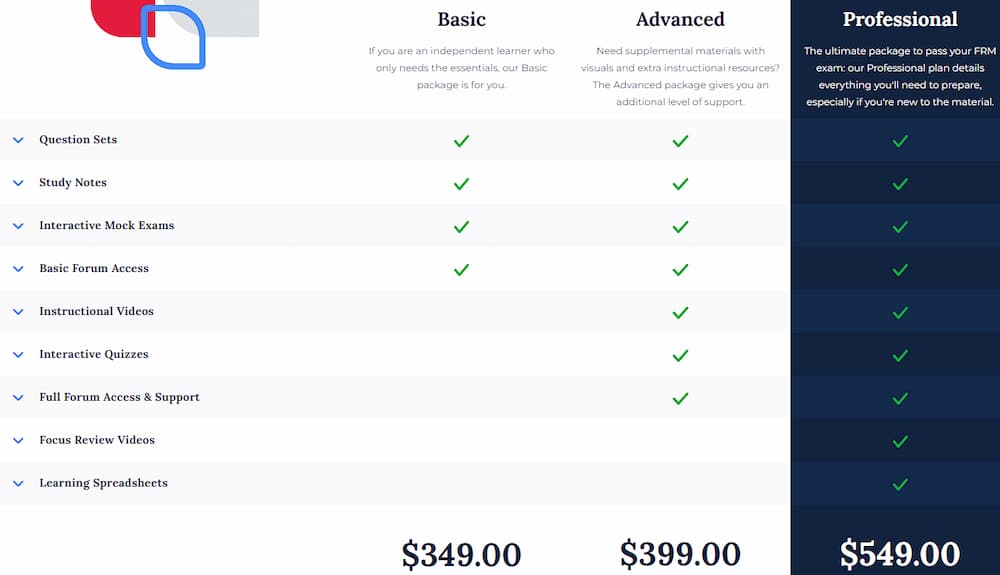 Bionic Turtle Review Is It Good for FRM in 2024? EduReviewer