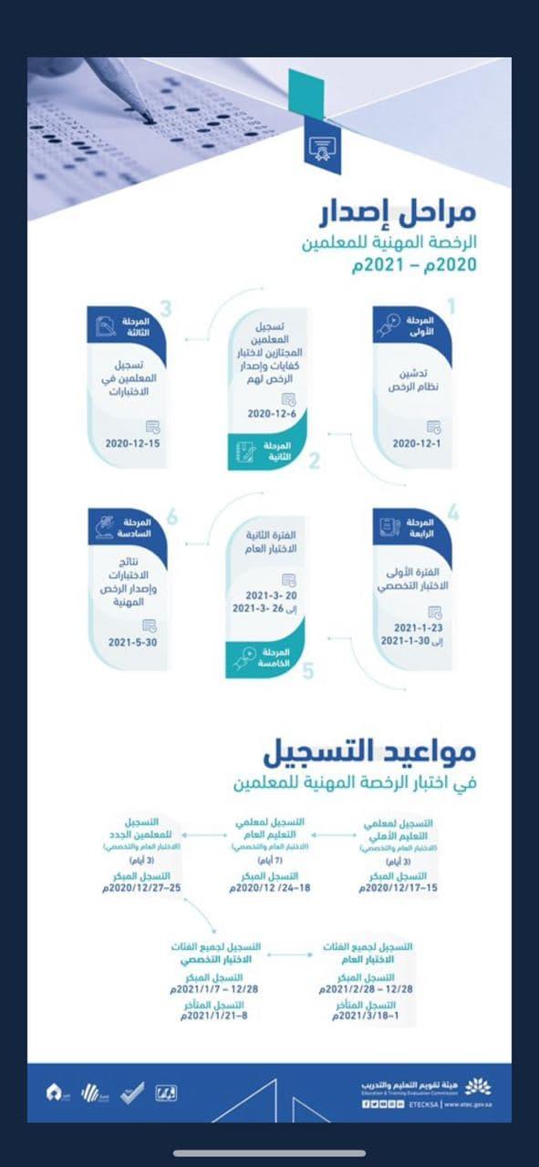 مراحل إصدار الرخصة المهنية للمعلمين والمعلمات ومواعيد التسجيل في الاختبارات مدونة المناهج التعليمية
