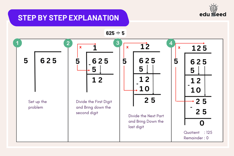 What is Division? Definition, Rules, Examples, Steps, Long Division