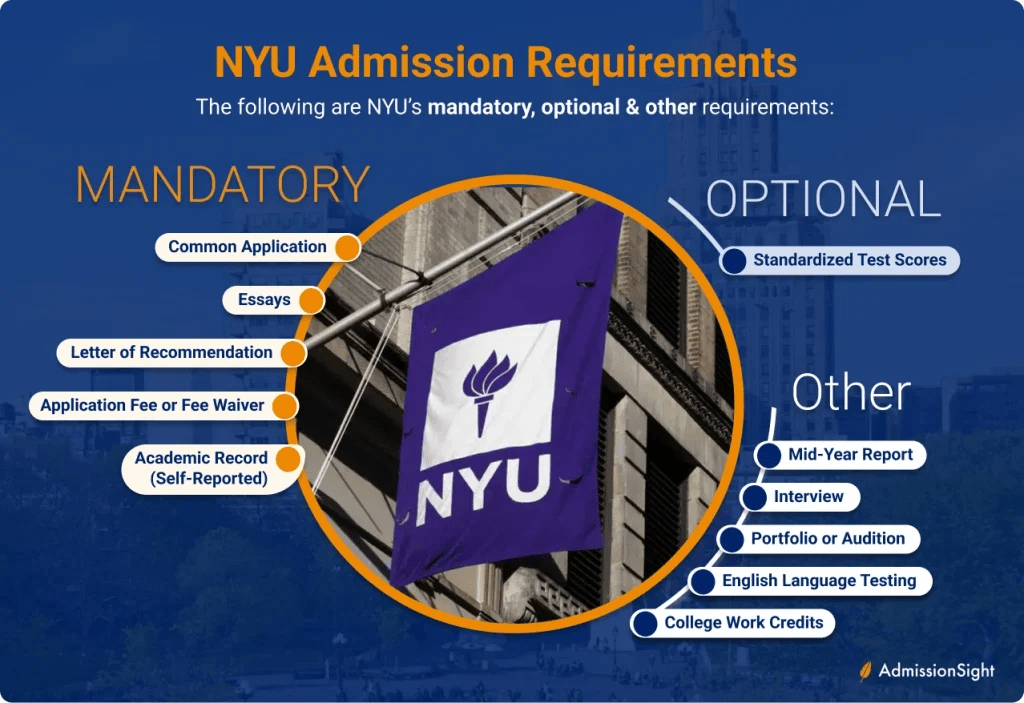 New York University Admission 2025 Innovative Edu Skills(03)