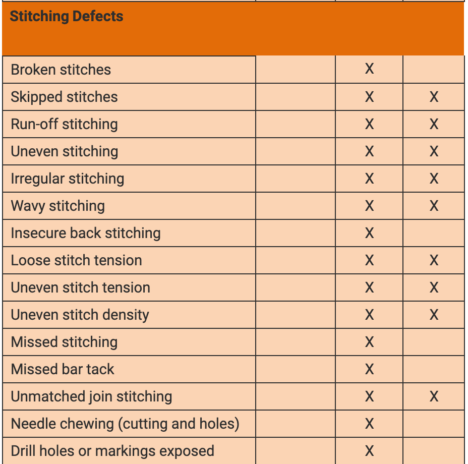 Defect Classification List For Garments Qms Informati vrogue.co