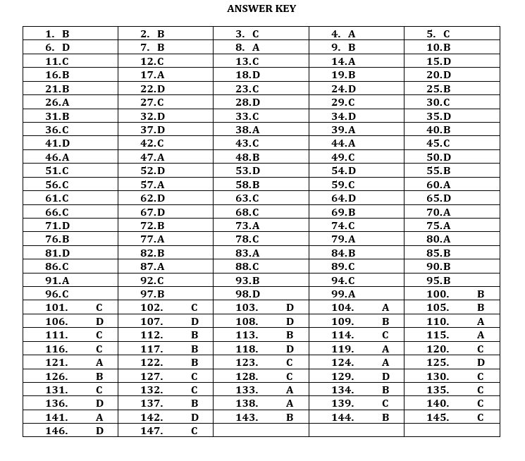 MCQ ON CONCEPTS OF COST AND REVENUE Education World