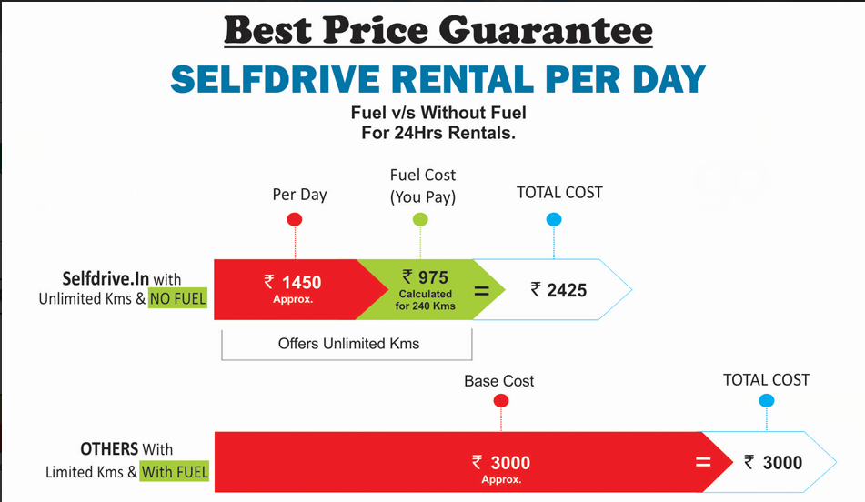 Eduxon Cars Best Self Drive Car Rental In Bhubaneswar Lowest price