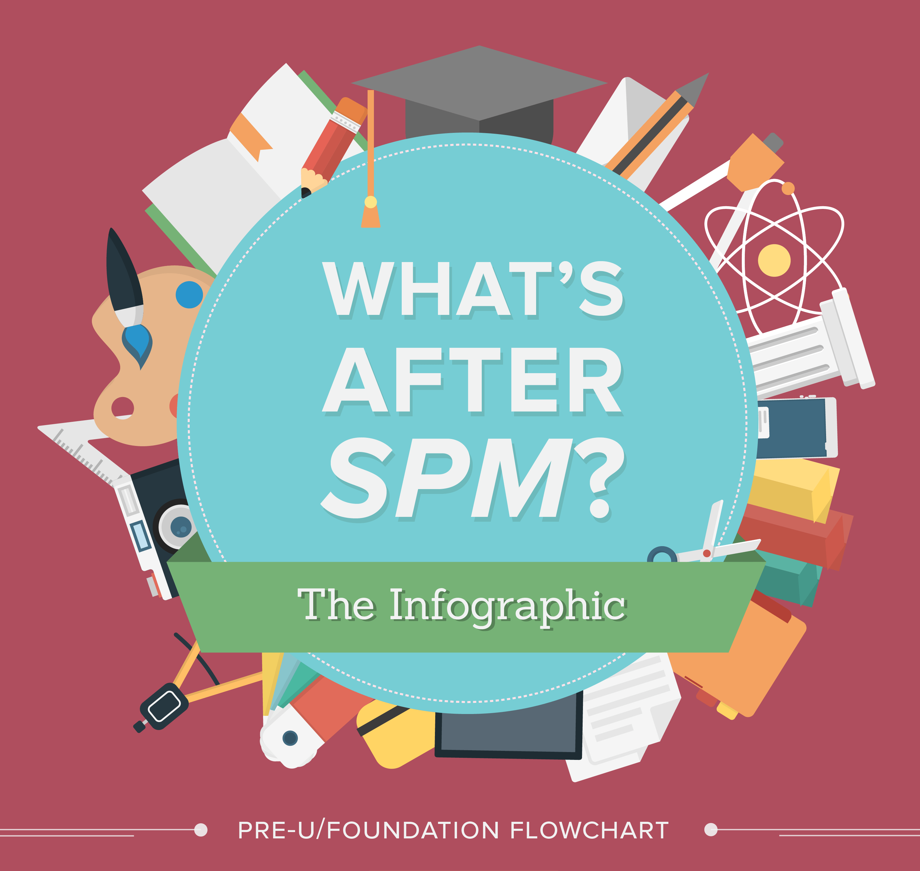 What's After SPM Are You Choosing the Right Course?