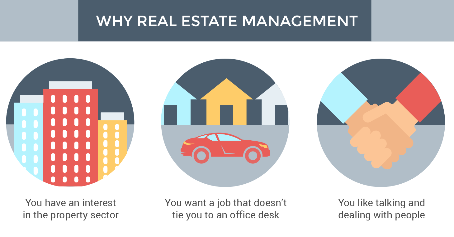 Real Estate Course in Malaysia Licence & Requirements