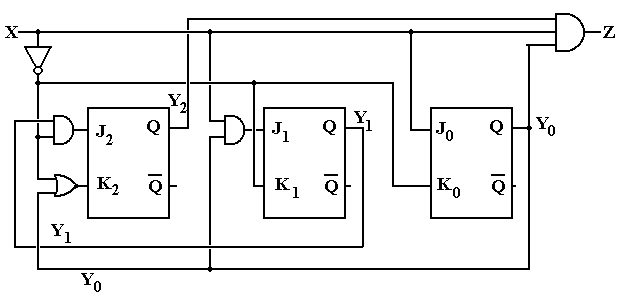 Appendix – Design of the 11011 Sequence Detector
