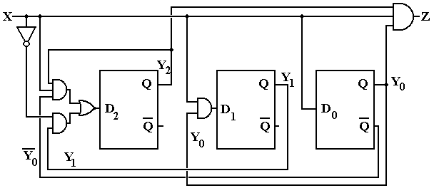 Appendix – Design of the 11011 Sequence Detector