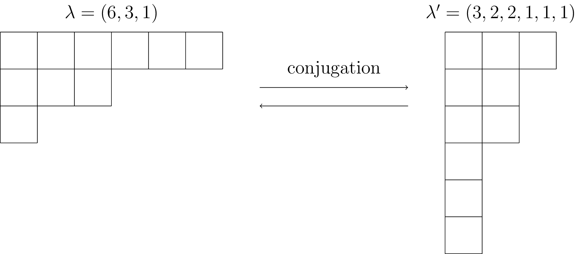 Visualization Integer Partitions Tutorial Edward Pearce