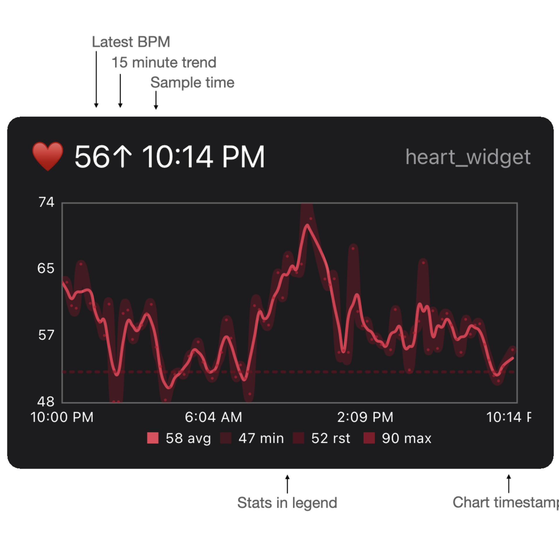 RoutineHub • Heart Widget