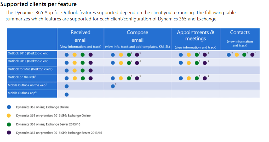 Assess your environment and requirements for deploying.