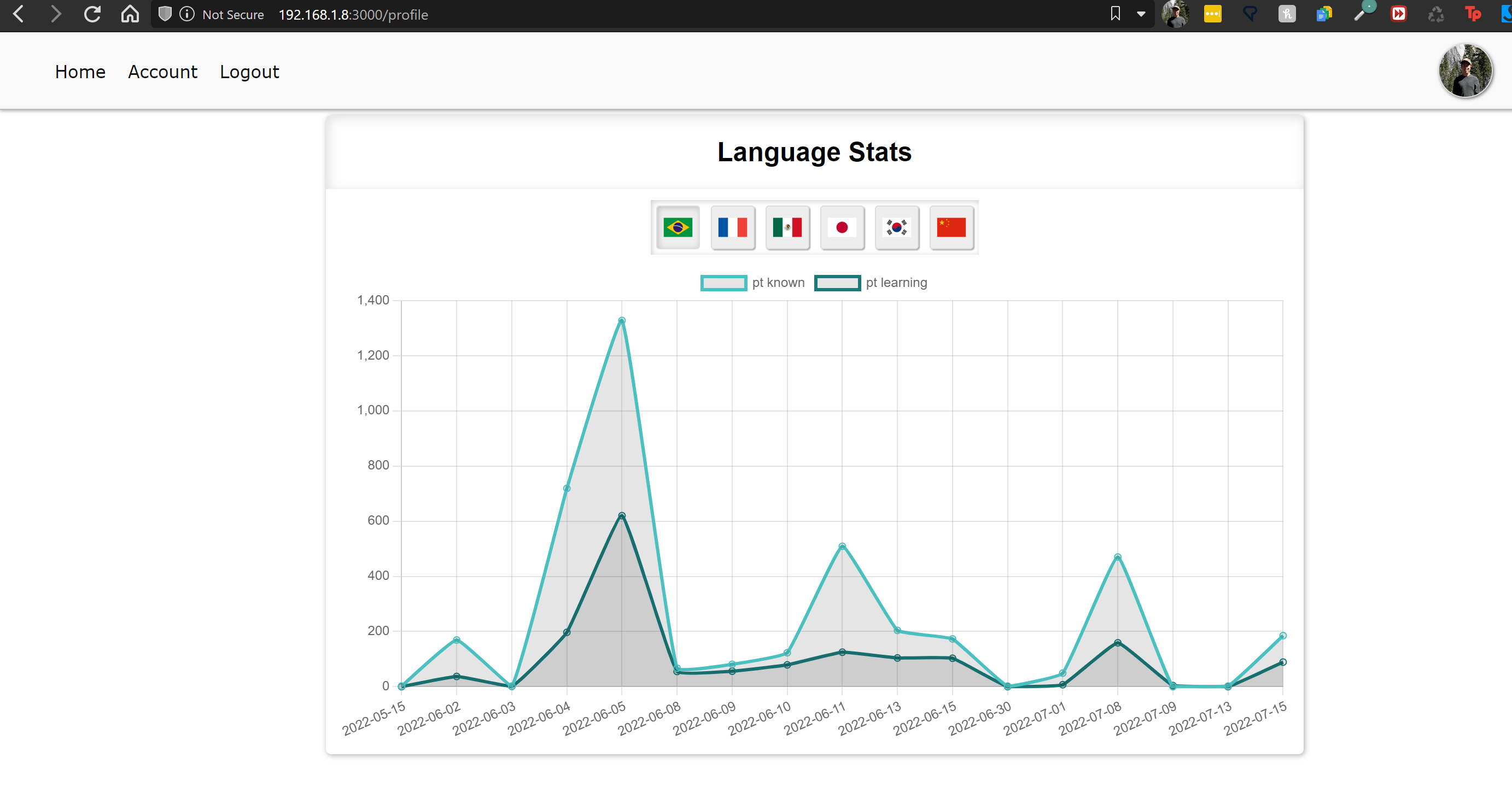 Foreign Language Reader Project