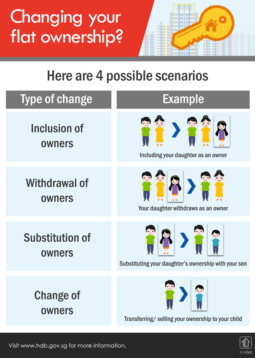 BTO/HDB “Decoupling” & second property
