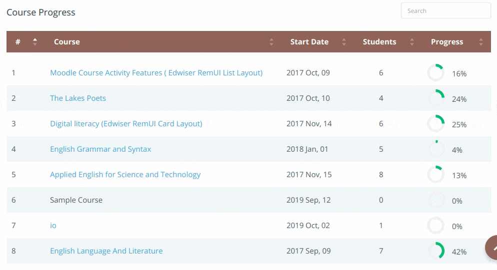 Tracking Course Progress of Students in Moodle The Edwiser Way Edwiser