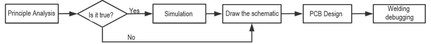 Lm317 LM1117 Practical DC Regulated Power Supply Design - Xtronic