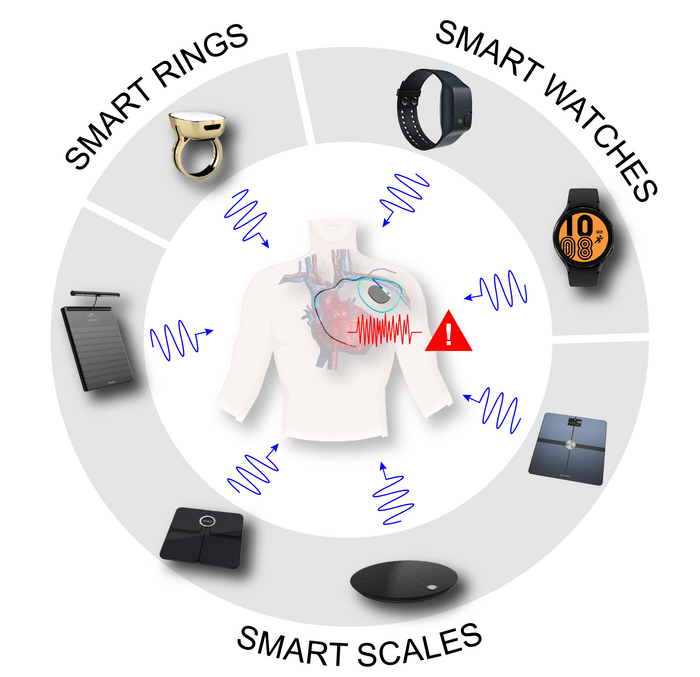 Pacemaker warning on bioimpedance sensing in wearables