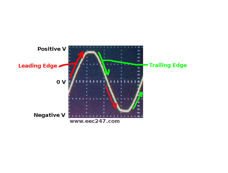 eec247 Information on dimmers for lighting circuits