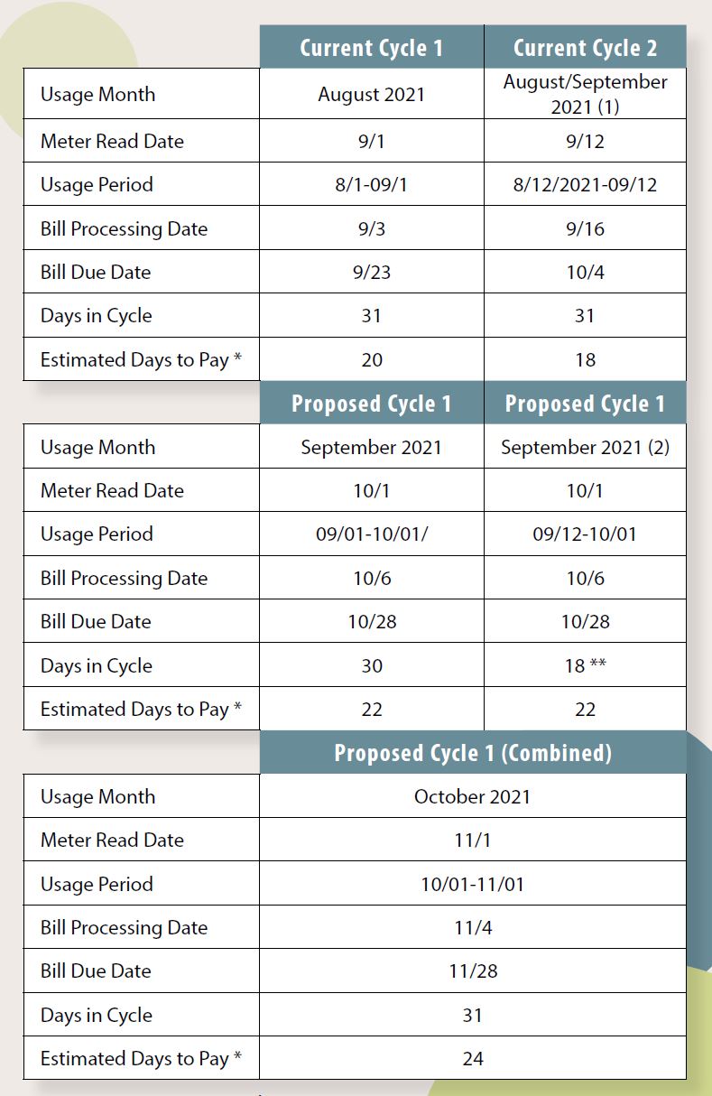 Coming Bill Cycle Changes 9/2021 Egyptian Electric Cooperative