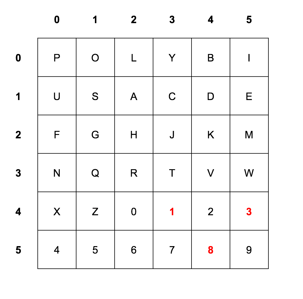 EECS 183 Project 3 Ciphers p3ciphers