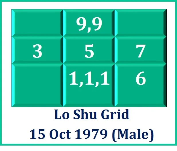 Method To Calculate and Fill Lo Shu Grid Numbers E Edification