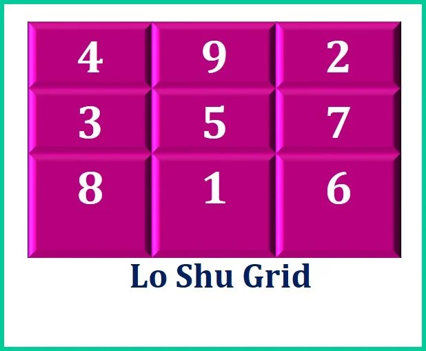 Method To Calculate and Fill Lo Shu Grid Numbers E Edification