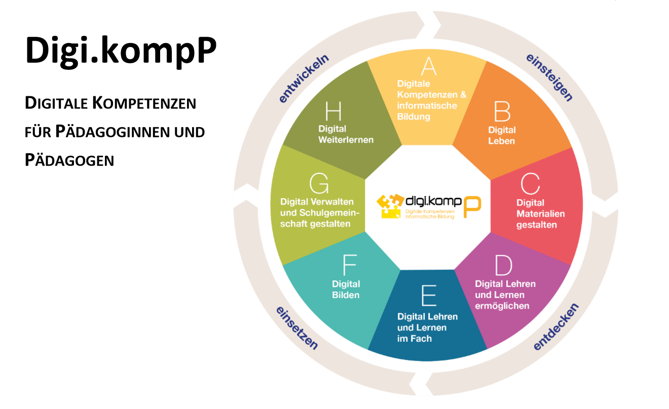 eEducation Kompetenzmodell