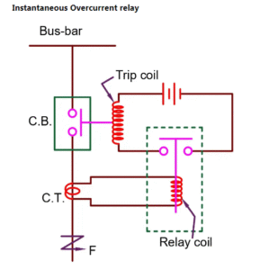 Over Current Relay Working Principle, Types And Applications - EEE AtoZ