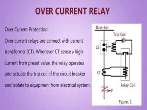 Over Current Relay Working Principle, Types And Applications - EEE AtoZ
