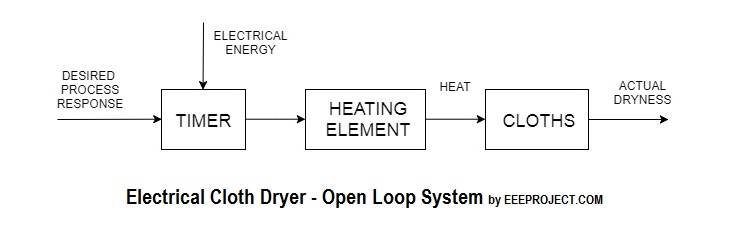 Open Loop Circuit Diagram - Circuit Diagram