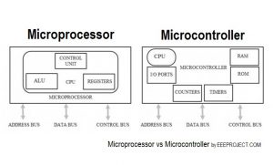 Difference Between Microprocessor And Microcontroller : You Never Knew