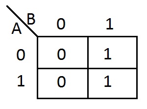 Parity Generator and Parity Checker