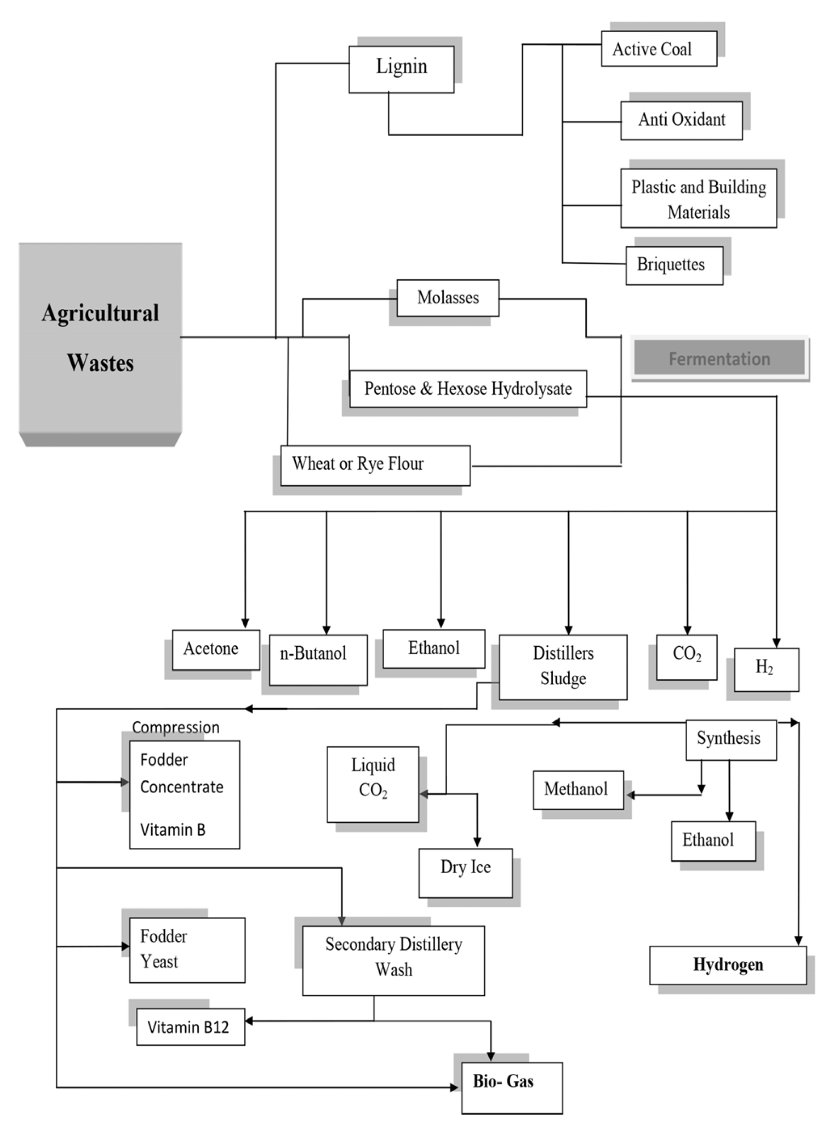 P P Sharma Cosmetic Formulation Book Free Download brayddela