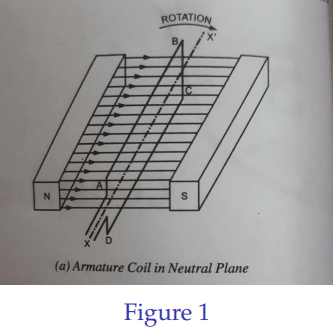 What is a Simple Loop Generator - EEES.IN