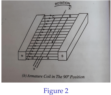 What is a Simple Loop Generator - EEES.IN